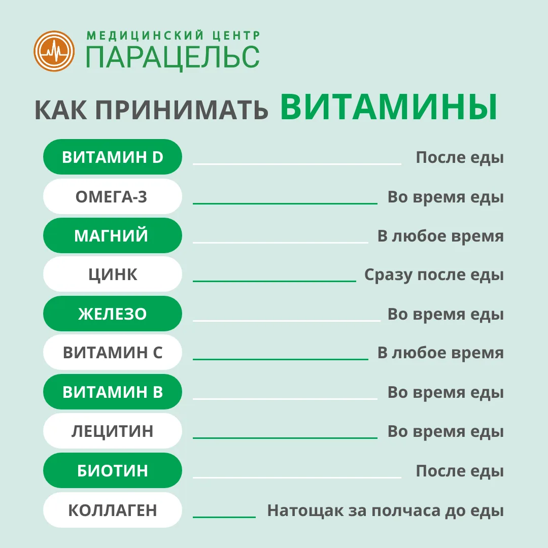 Правильный прием витаминов: простая схема 👌

Вы знаете, что даже самые качественные добавки бесполе