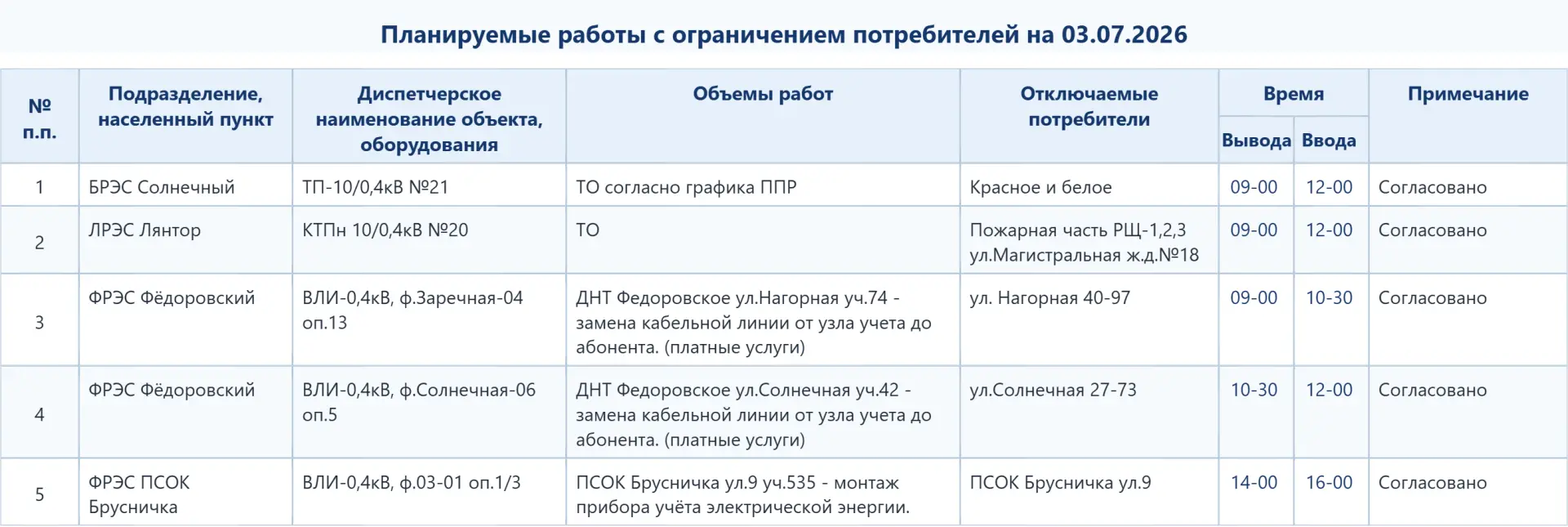 Медиа публикации
