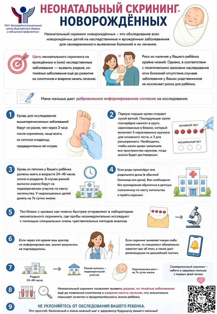 Неонатальный скрининг в России