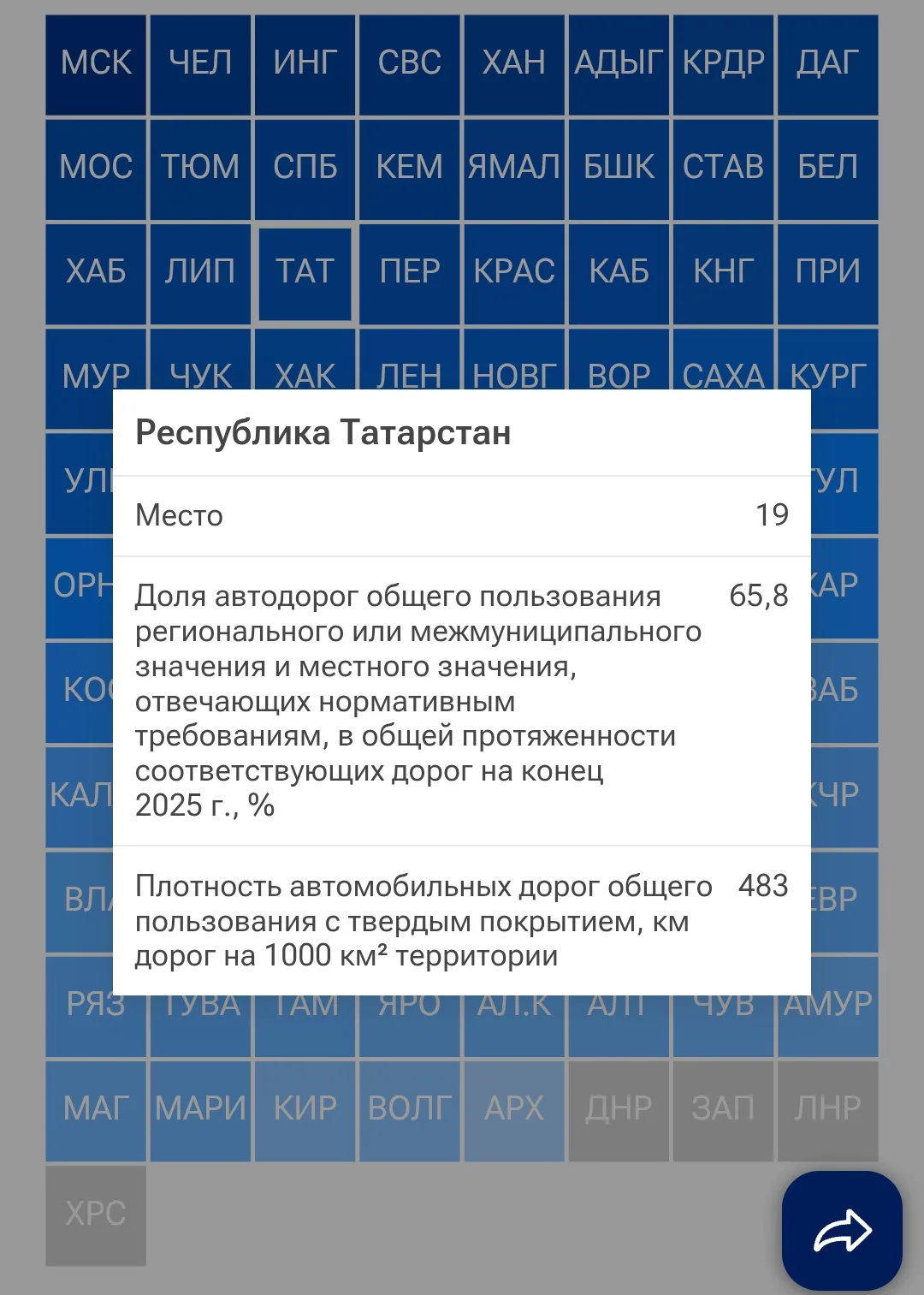 🛣 Москва, Челябинская область и Ингушетия - лидеры рейтинга регионов по качеству дорог. Татарстан в