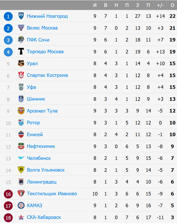 Сегодня матчем в Иваново стартовал 10-й тур Лиги Pari  ⚽️