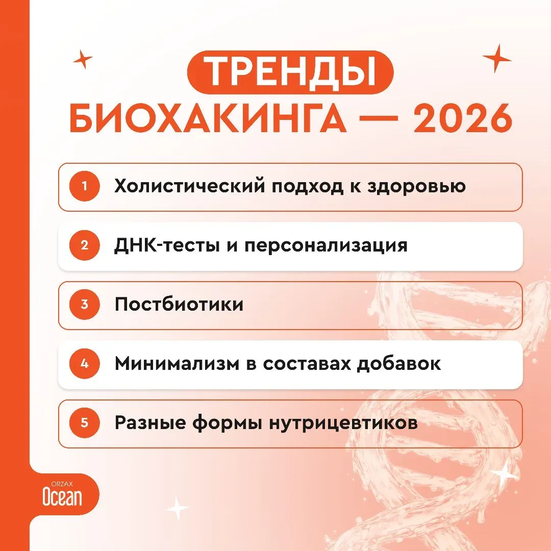 Каждый год появляются новые тренды в теме здорового образа жизни.