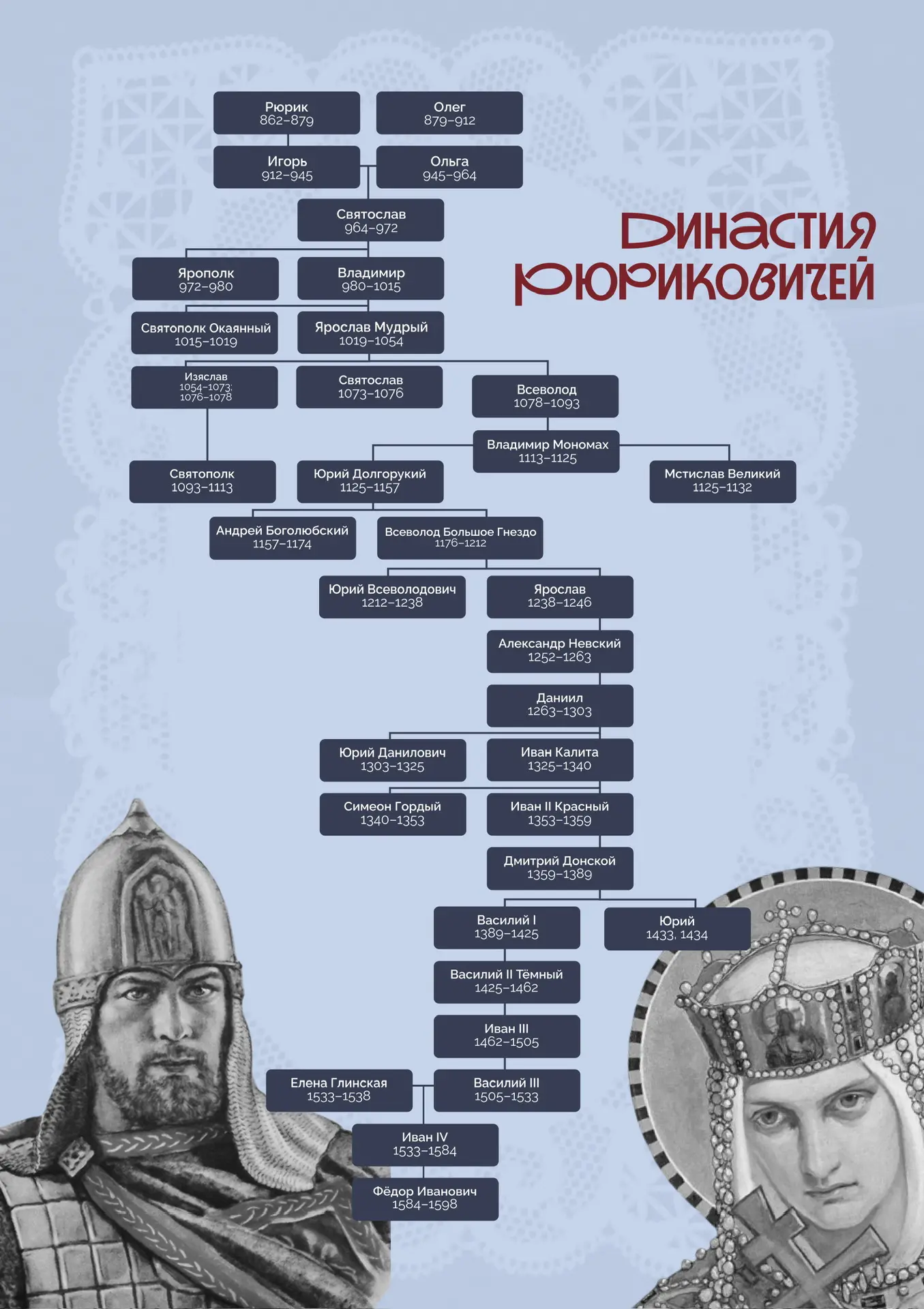 #историяснуля