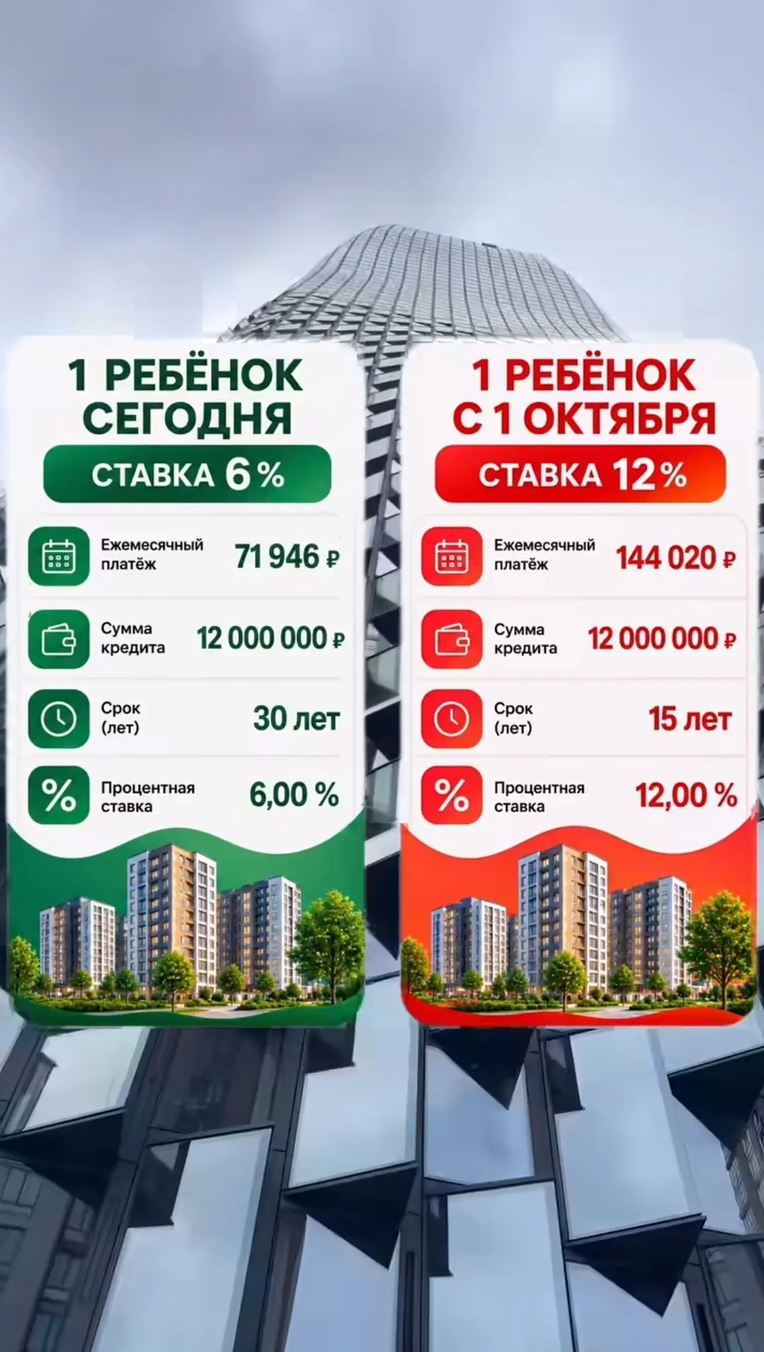Если верить правительству, то будет так🫣