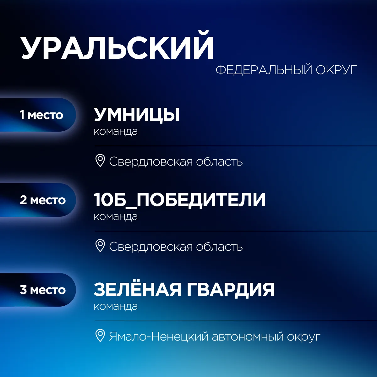 Ольга Занко объявила победителей Международной исторической интеллектуальной игры «1418» ⚡  Результа