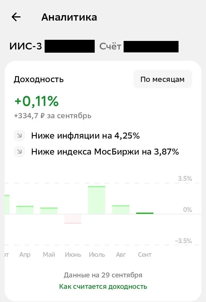 🧰Результаты портфеля за сентябрь 2026 года.