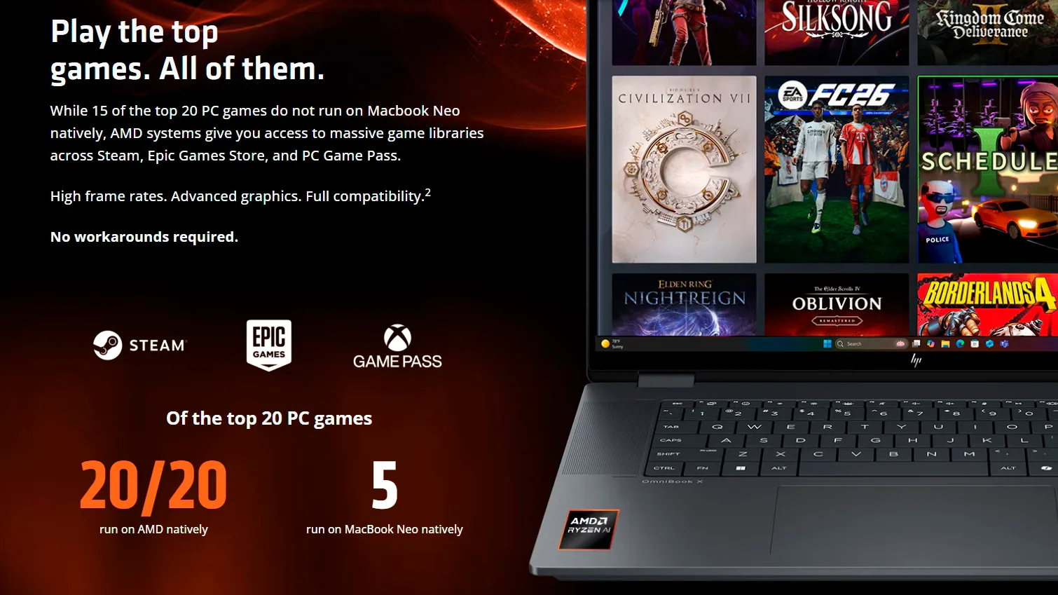 AMD унизила игровые возможности MacBook Neo

Недорогой ноутбук Apple всколыхнул рынок лэптопов, и мн