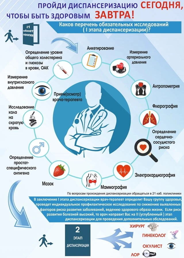 Диспанцеризация