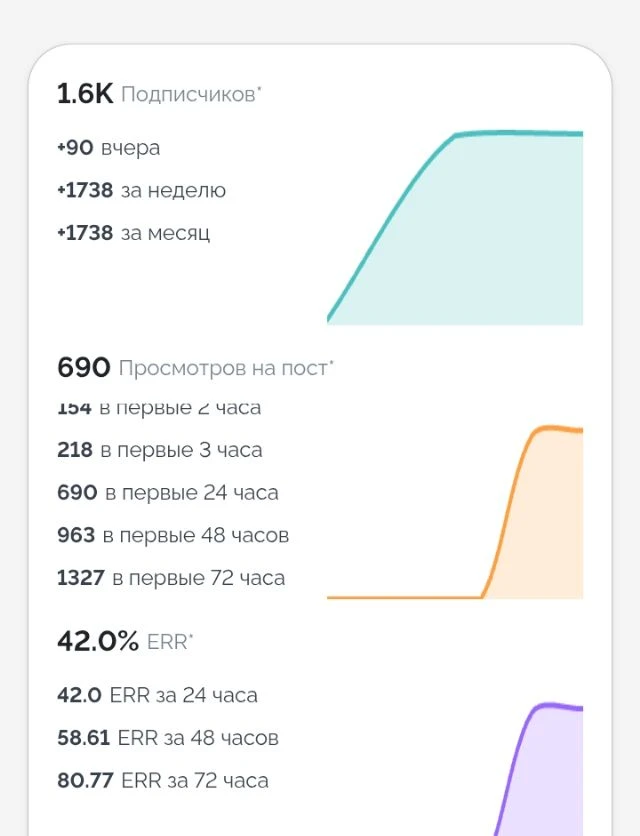 Продам канал