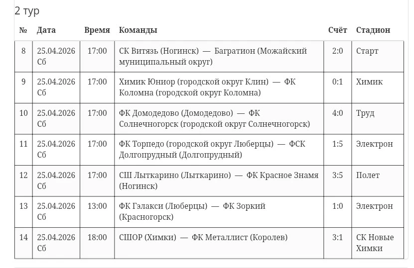 Медиа публикации