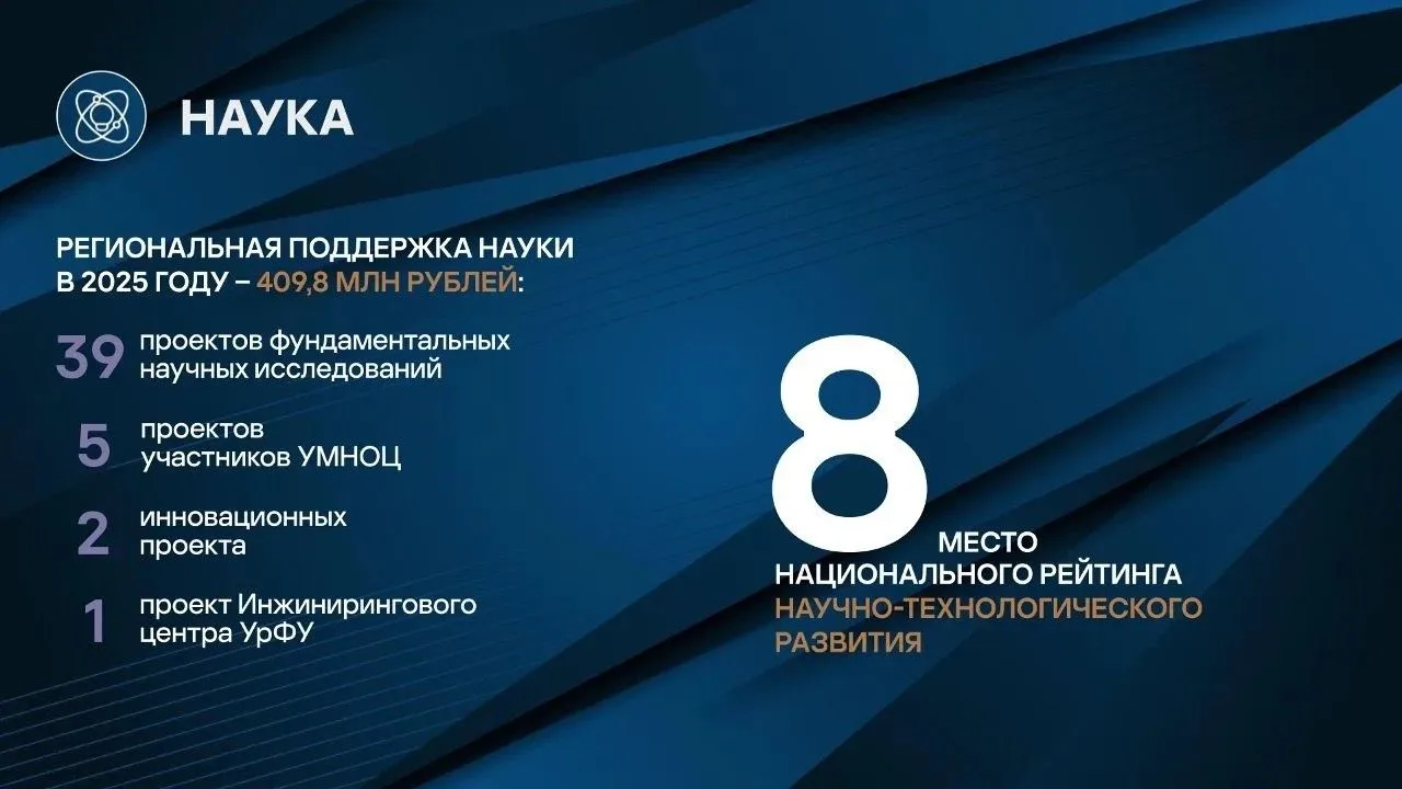 Свердловская область – в восьмерке Национального рейтинга научно-технологического развития
 
Регион 