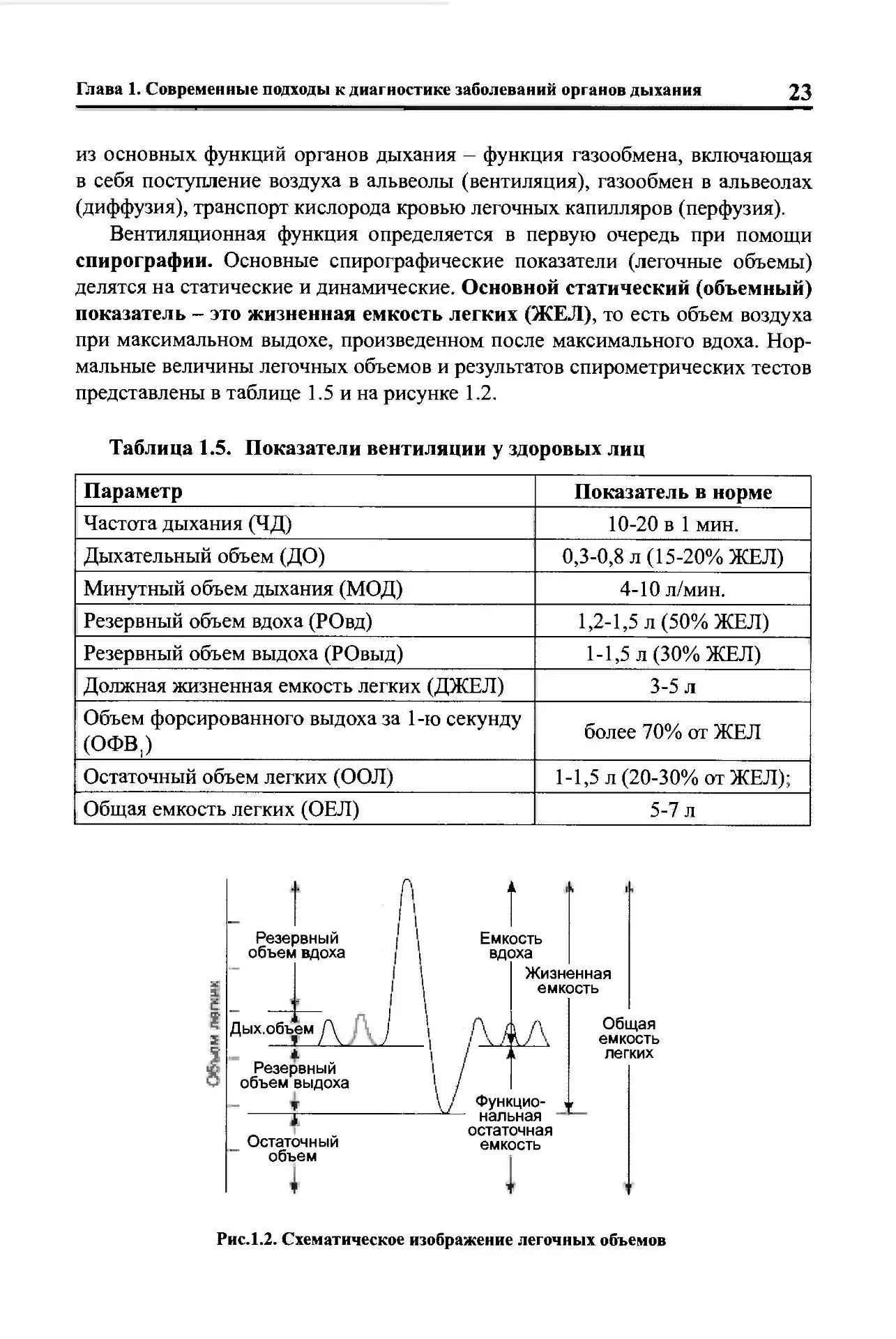 Методы исследования в пульмонологии
