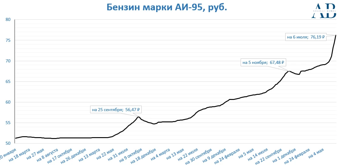 ⤴️ Инфляция разгоняется.