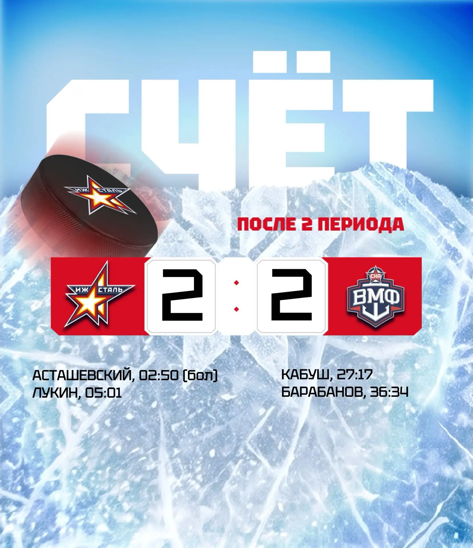 📊Статистика 2-го периода: