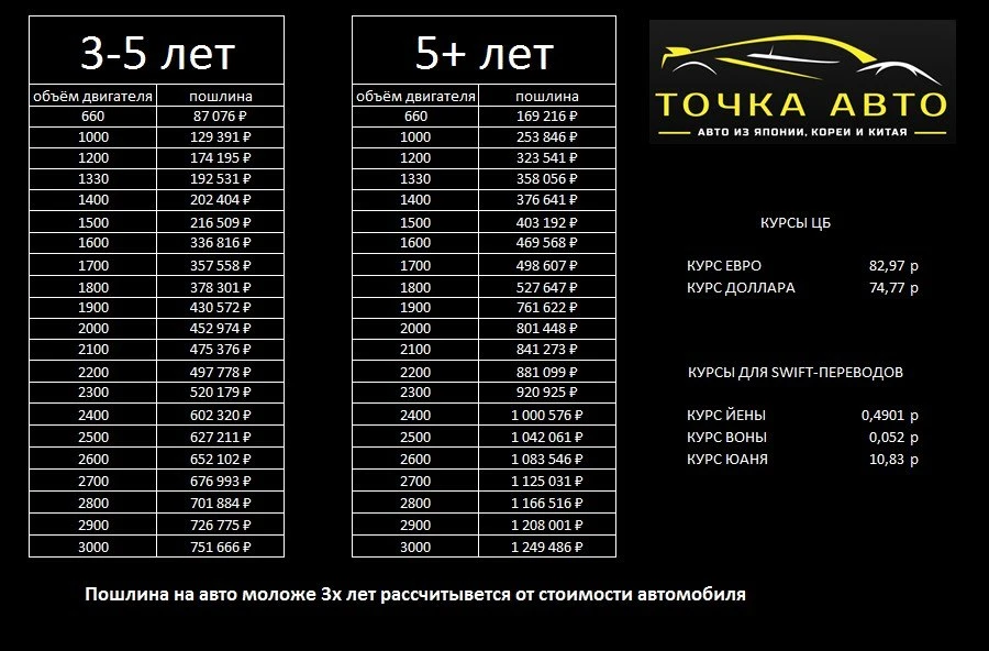 Новая неделя, новые курсы и пошлины❗️