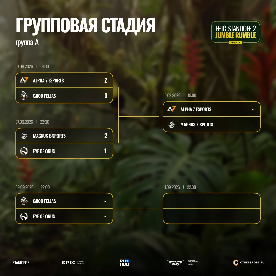 Тем временем на EPIC Standoff 2 Jumble Rumble Season 6 уже прошло 2 игровых дня! ⚔️