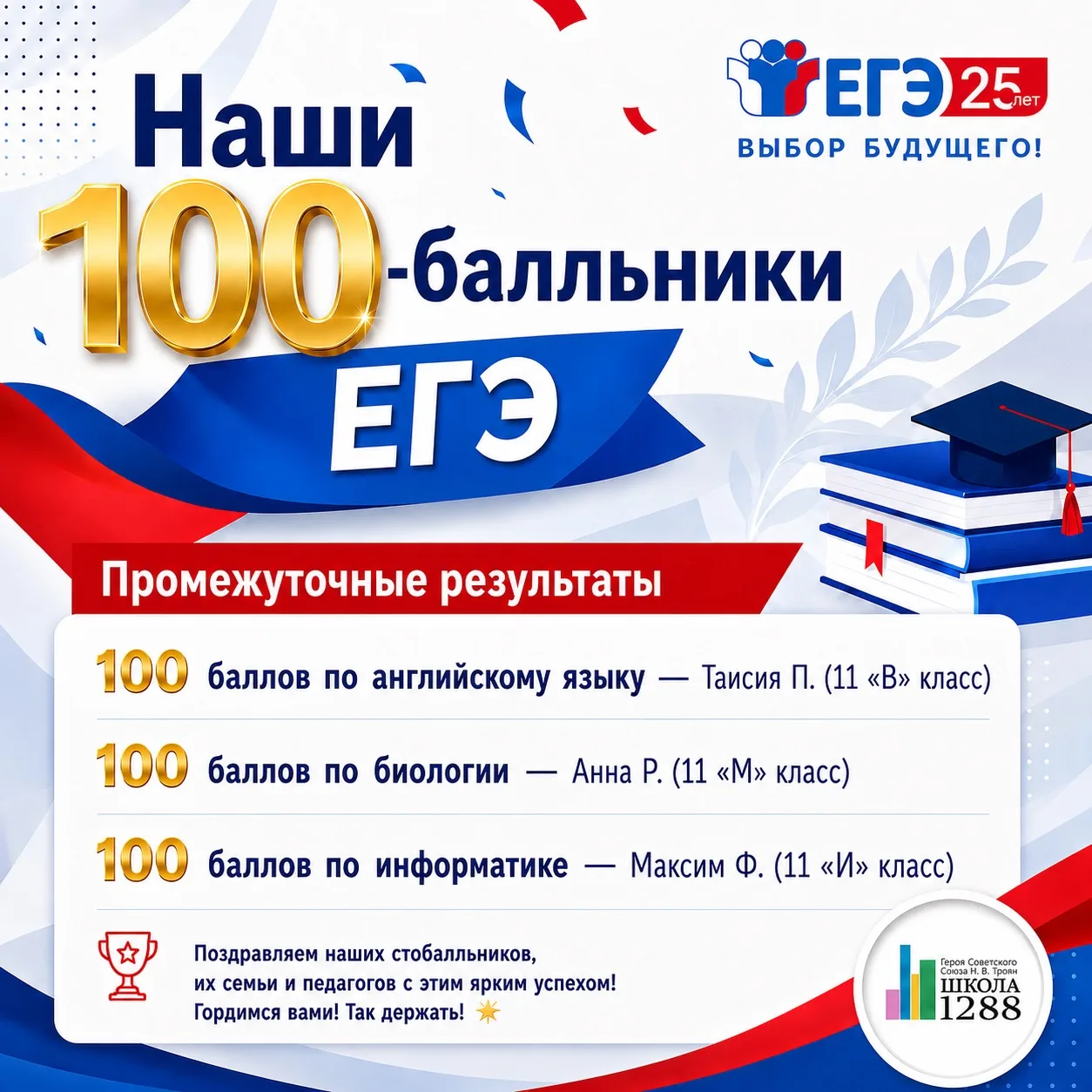 ⚡️И снова — 100 баллов!