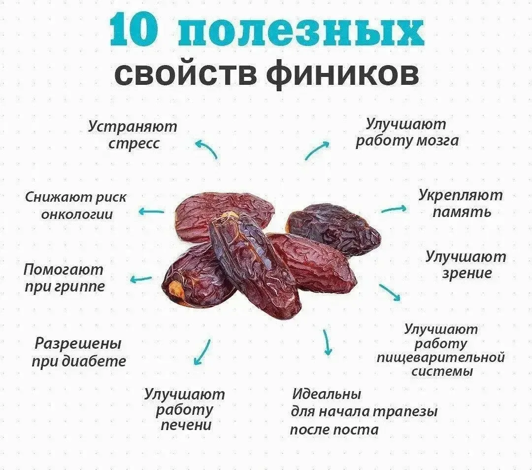 Финики помогут сохранить молодость и красоту