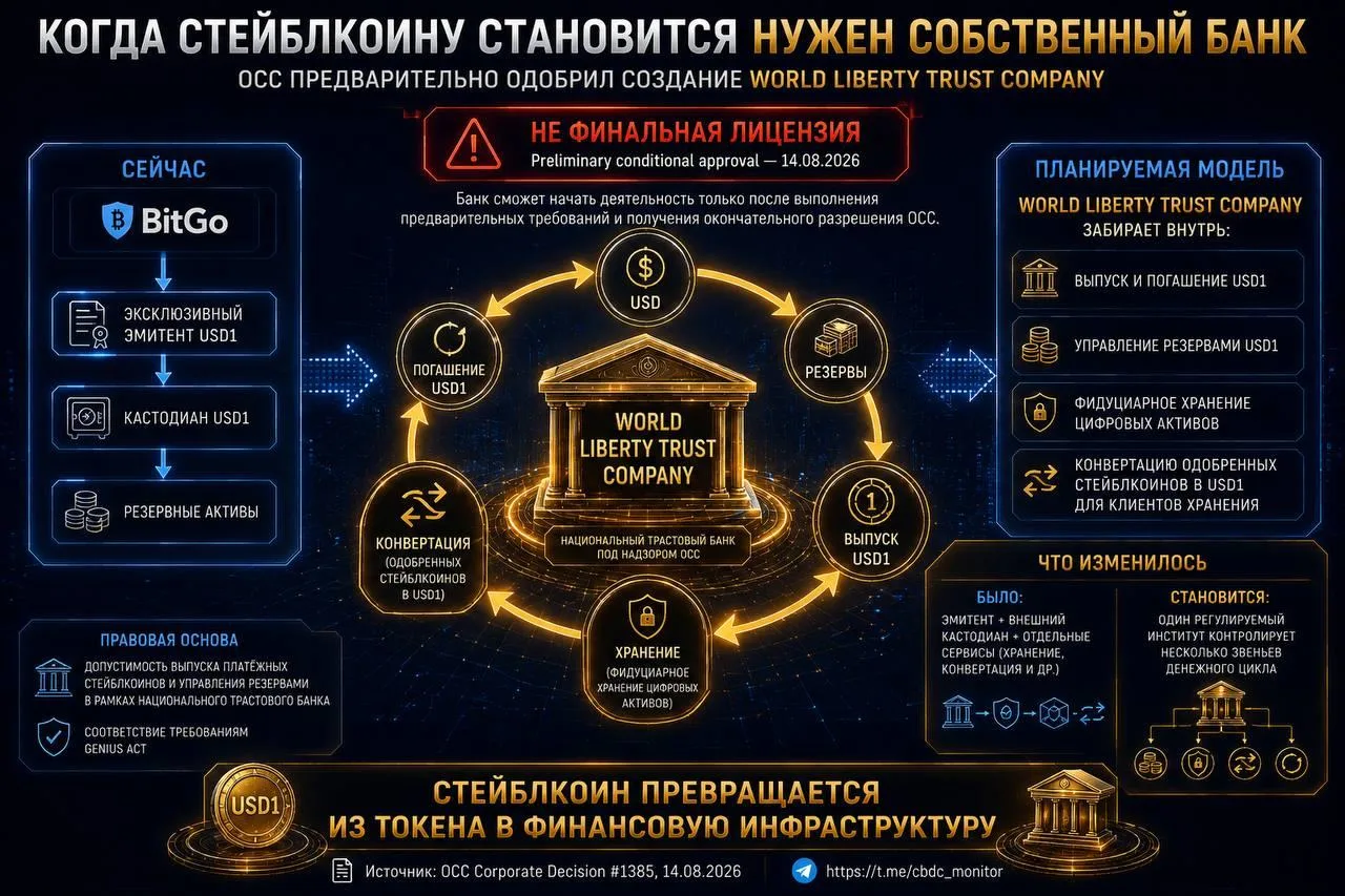 Когда стейблкоину становится нужен собственный банк