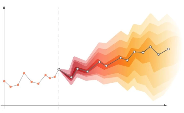 🌎 Time Series Forecasting Using Foundation Models: How to build high accuracy predicti...