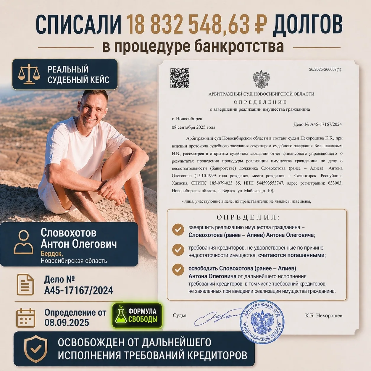 Антону Олеговичу из Бердска, через процедуру банкротства списали долги по поручительству на сумму 18