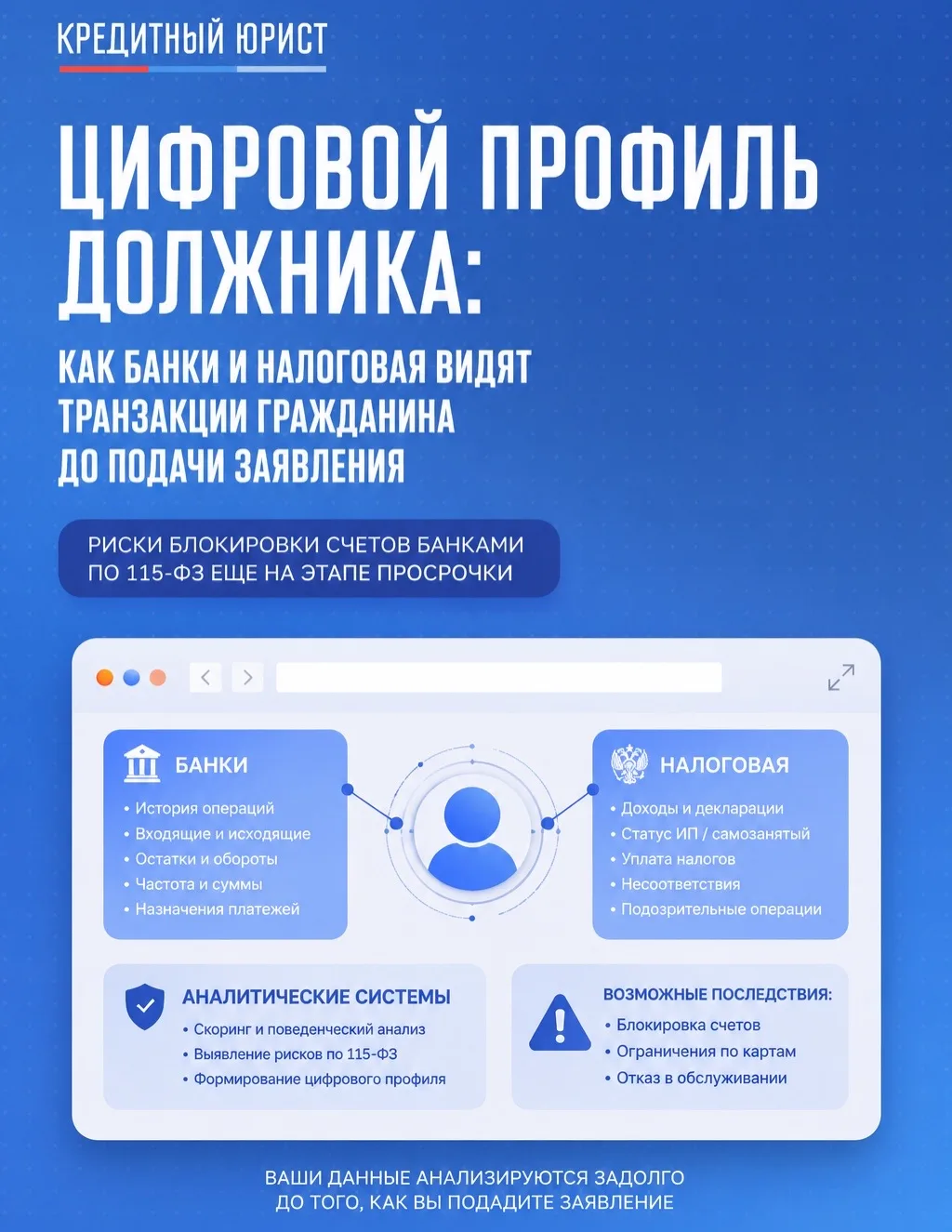 🔢 ЦИФРОВОЙ ПРОФИЛЬ ДОЛЖНИКА: КАК БАНКИ И НАЛОГОВАЯ ВИДЯТ ТРАНЗАКЦИИ ГРАЖДАНИНА ДО ПОДА...