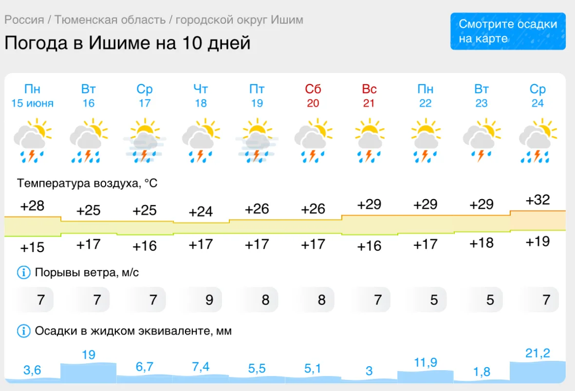 Будет подливать
