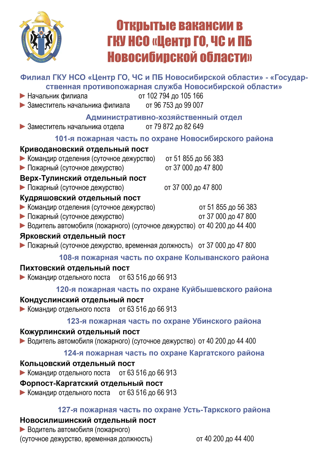 Источник: отдел кадров