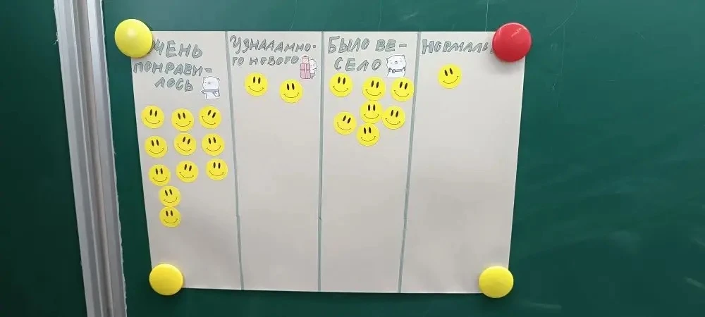 ❗️13 марта в гимназии  прошло вдохновляющее мероприятие, организованное ученицами психолого‑педагоги