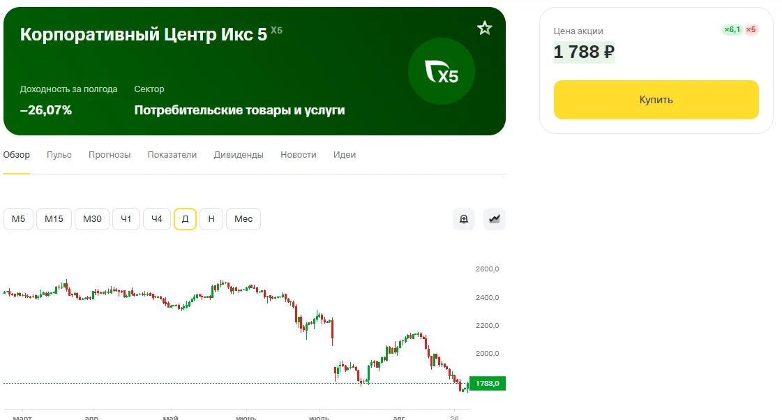 X5 Retail : акция роста по цене дивидендного аристократа.