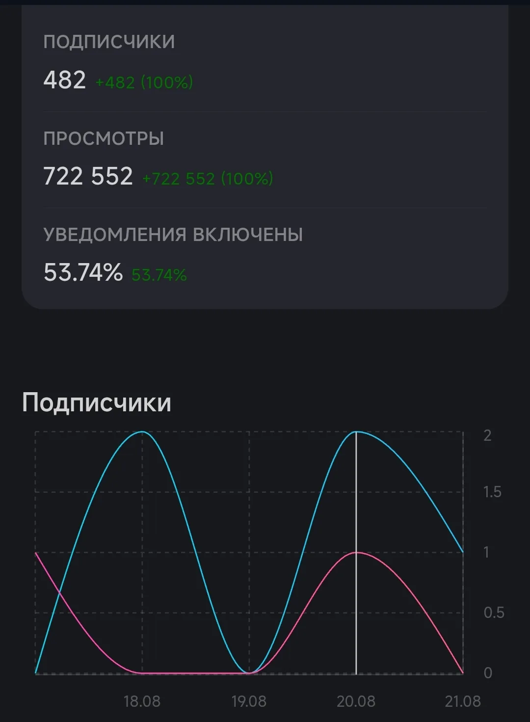 Уважаемые друзья! 🤝