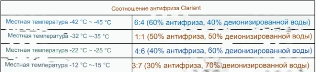 ней стенке водовода и легко засоряет водовод.