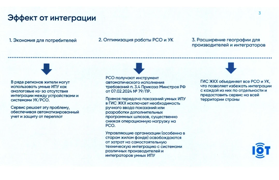 📊 Автопередача показаний счетчиков уже доступна   Счётчики света, воды, тепла и газа сами отправят д