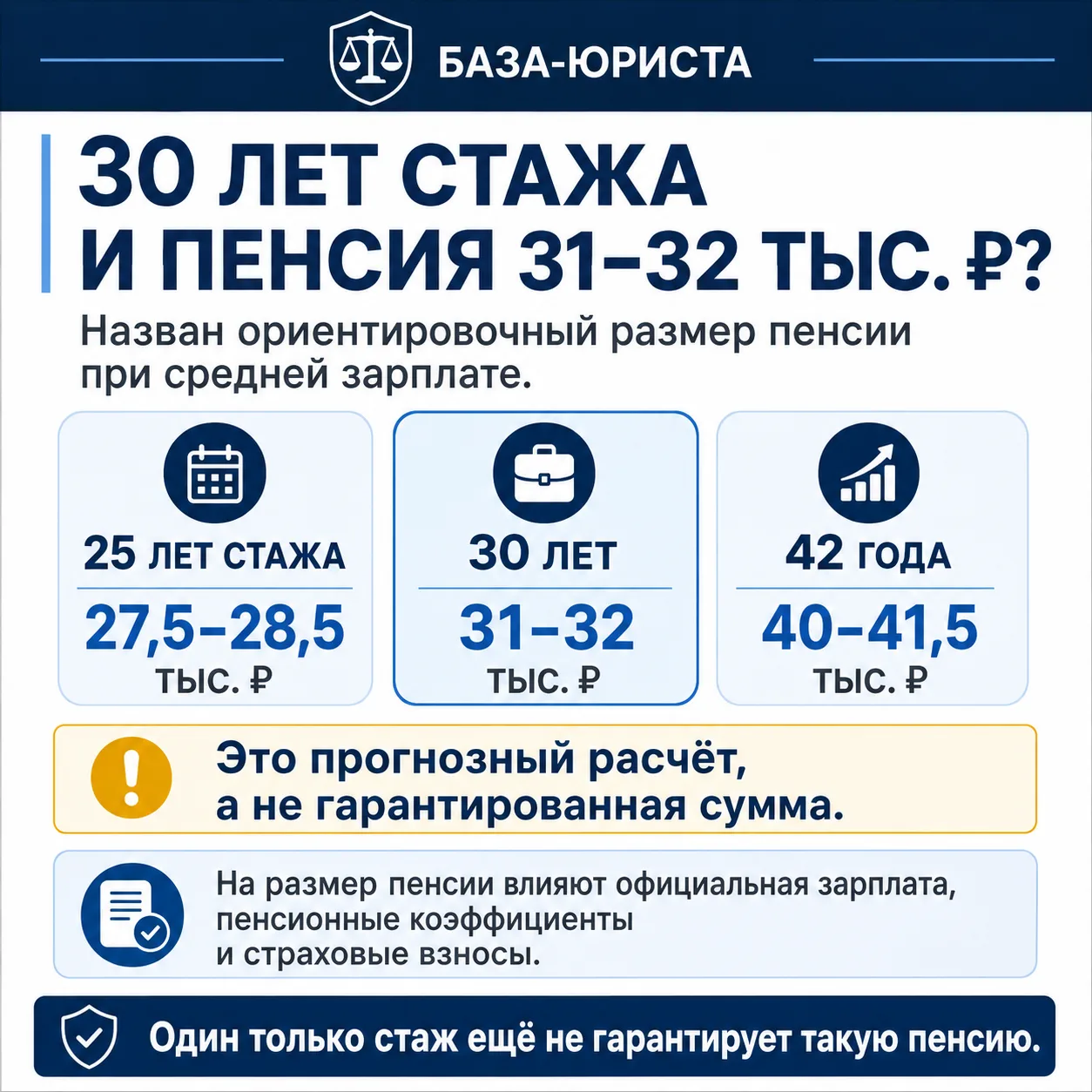 💰 30 ЛЕТ СТАЖА И ПЕНСИЯ 32 000 РУБЛЕЙ? НЕ ВСЁ ТАК ПРОСТО