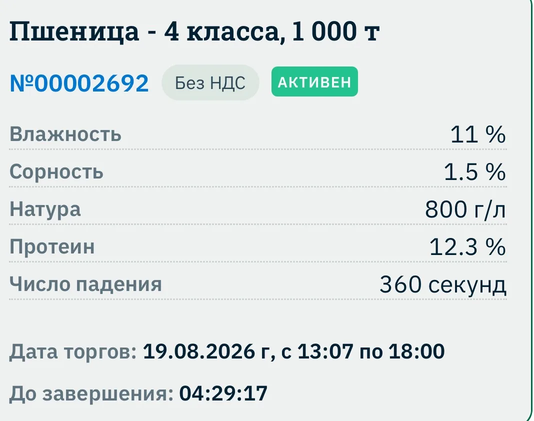 ⚡️АКТИВНЫЕ ЛОТЫ НА ПЛАТФОРМЕ