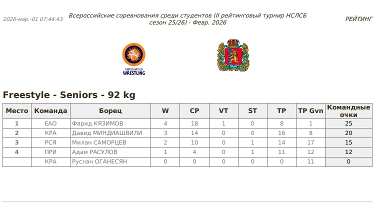 🔥 ПУТЕВКА НА ЧЕМПИОНАТ РОССИИ — НАША!   Студенты Приамурского государственного университета имени Шо