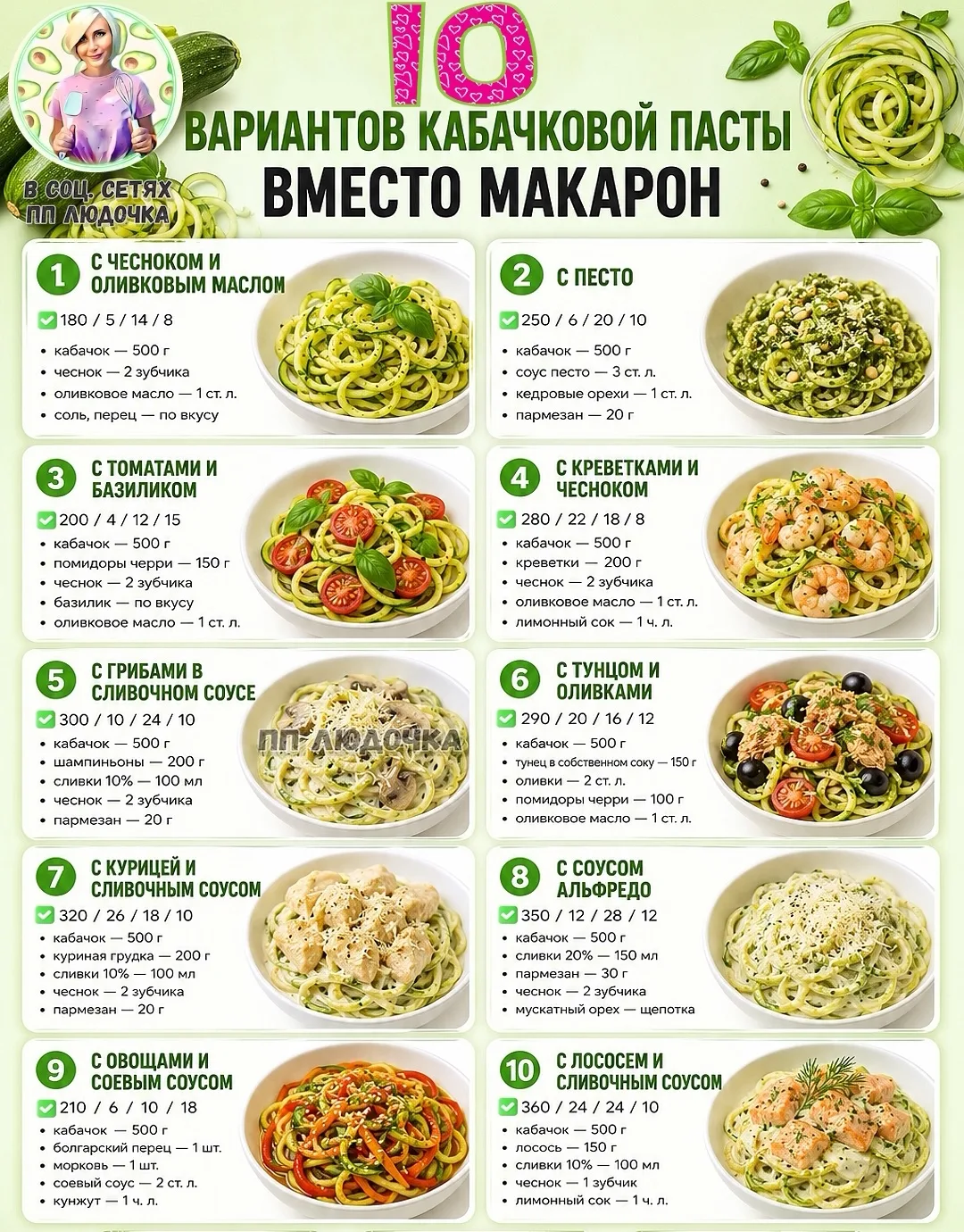 🥒 ТЫ ЛЮБИШЬ ПАСТУ, НО БОИШЬСЯ МАКАРОН ⁉️