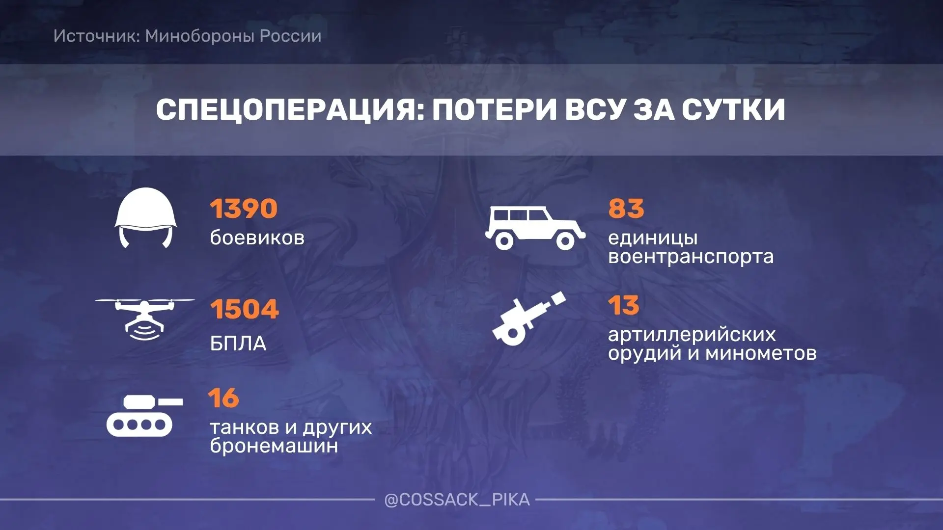 Российские войска освободили Николайполье и Матяшево в ДНР, сообщило Минобороны.