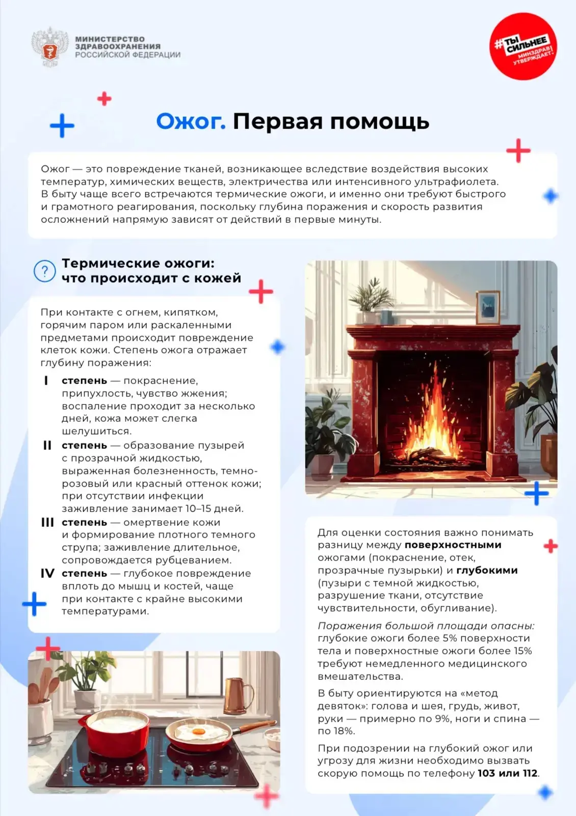 Термические ожоги: алгоритм первой помощи