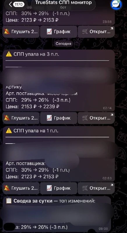 ❗️ВБ не только отменил скидки по ФБС, но и по тихой СПП режет!