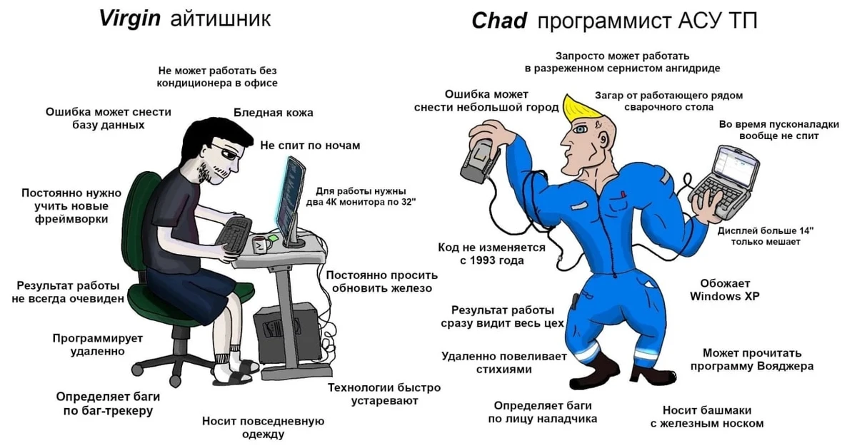 Это про наших  ребят,  особенно про тех кто работает в "полях" #асутп #автоматизация #э...