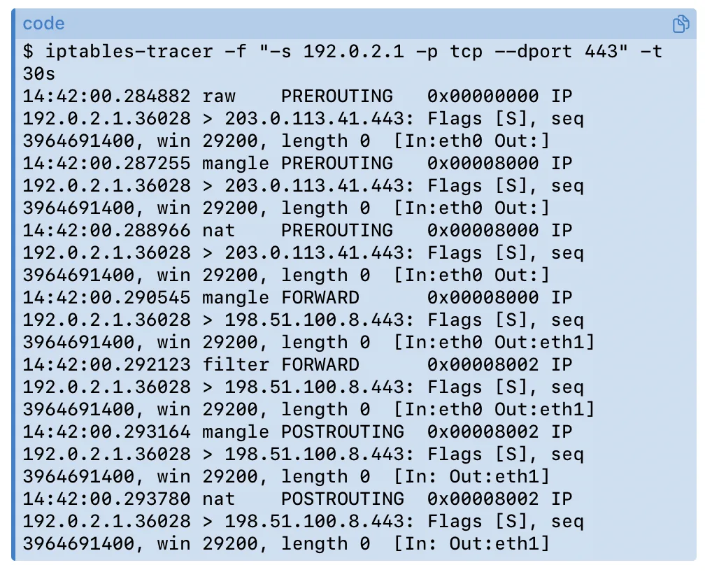 Iptables-tracer  Утилита, позволяющая отследить путь прохождения пакетов через цепочки iptables на с