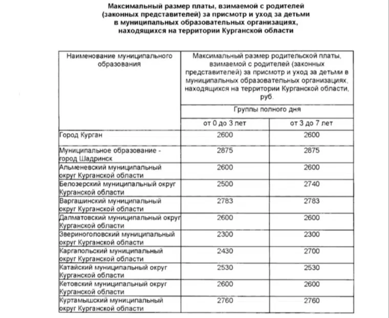 ❗В Курганской области повысили плату за детские сады
