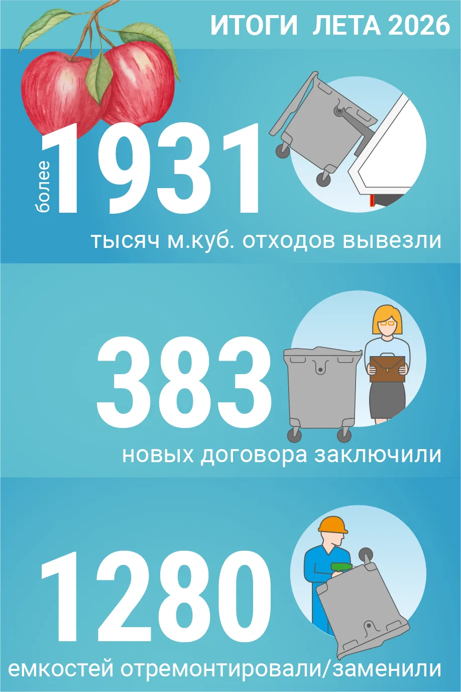 Итоги лета 2026