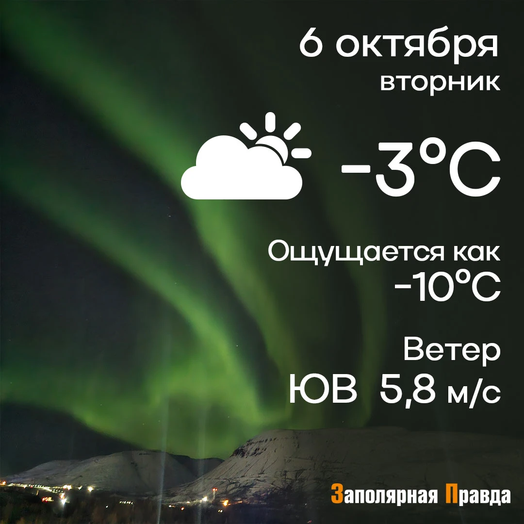 Прогноз погоды