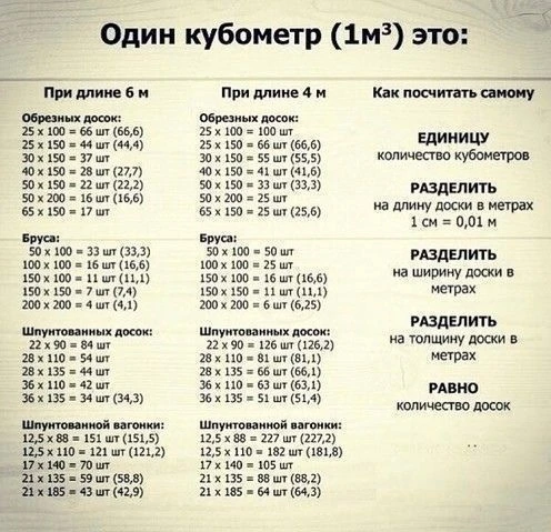 Для тeх, кто собpaлся покупать дpeвесину.
