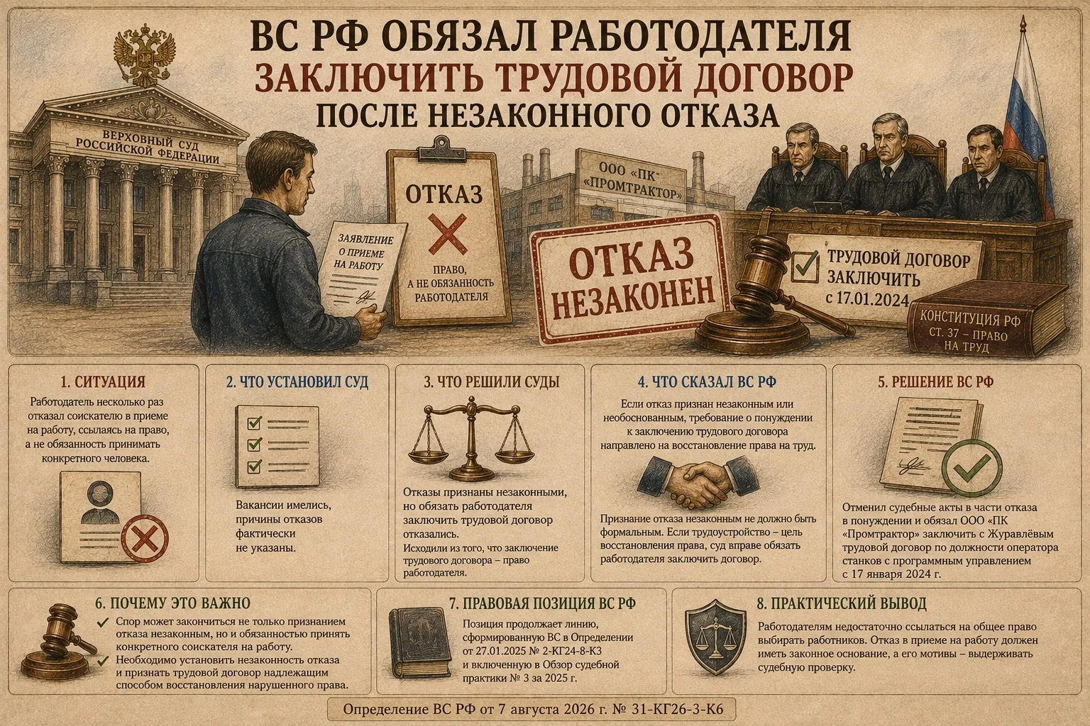 ВС РФ обязал работодателя заключить трудовой договор после незаконного отказа