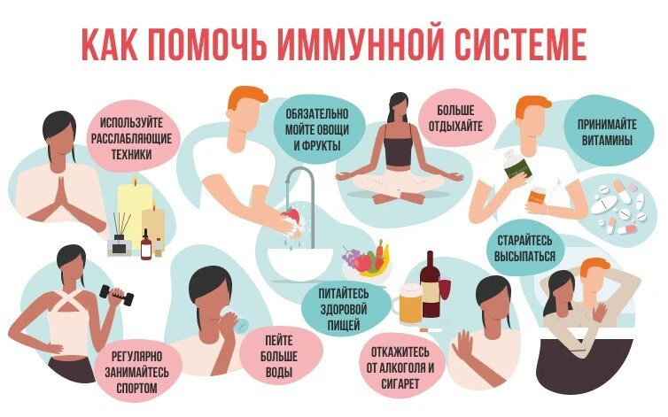 УКРЕПЛЕНИЕ ИММУНИТЕТА: ЧТО РЕКОМЕНДУЮТ КЛИНИЧЕСКИЕ РУКОВОДСТВА?
