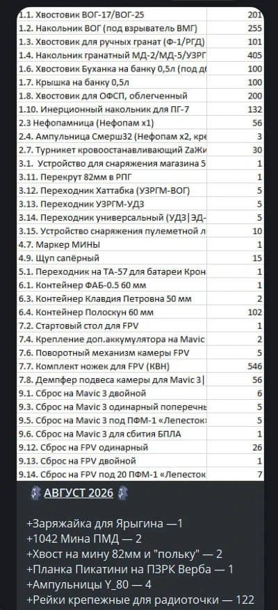 Статистика за август. Воскресаем понемногу
