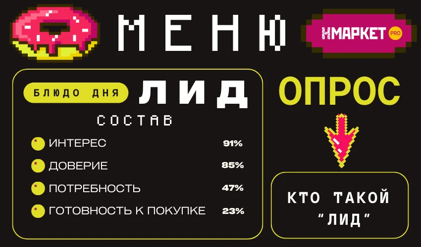 Коллеги, каждый из нас хотя бы раз слышал: «Главное — найти лиды»

Кто он — тот самый заветный лид? 